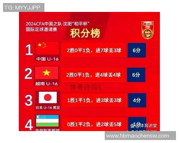 杭州足球队以86分领跑世界锦标赛积分榜展现强劲实力